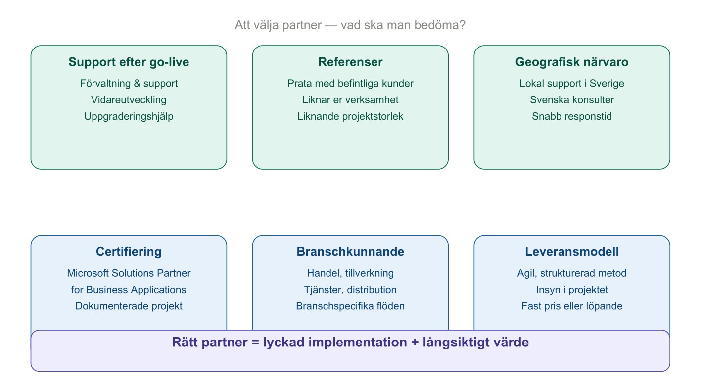 Att välja Business Central-partner i Sverige — vad ska man tänka på?